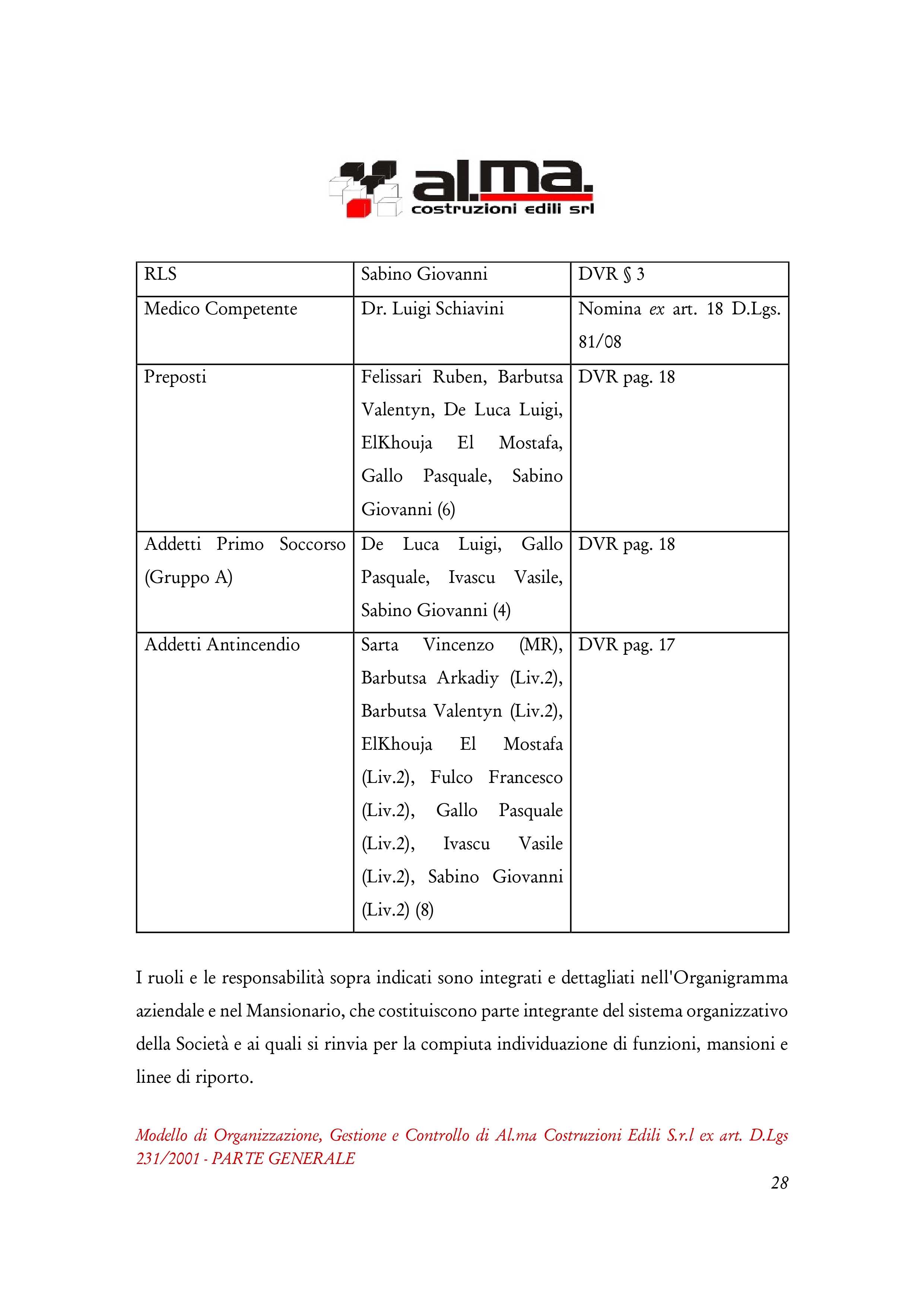Pagina 28